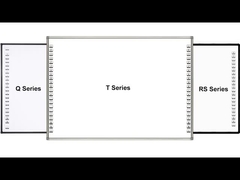 Infrarode Interactieve Whiteboard