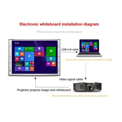 83 inch interactief whiteboard met optionele I3/i5/i7/i9 CPU 10 punt 60 miljoen aanrakingen Resolutie 3840*2160