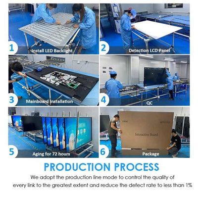 Immersive touchscreen demo board 3840x2160 4K Resolutie 1200 1 Contrast ratio Smart Display Panel
