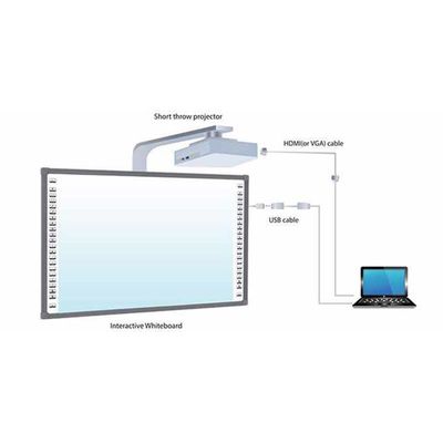 Smart Interactive Whiteboardsmart Digital Whiteboard For Education Training Conference Aanraakresolutie 32768*32768